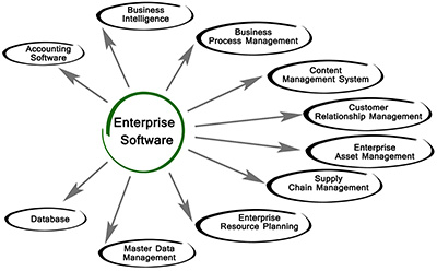 Enterprise software graphic