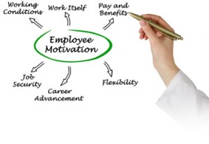 Employee motivation text bubbles